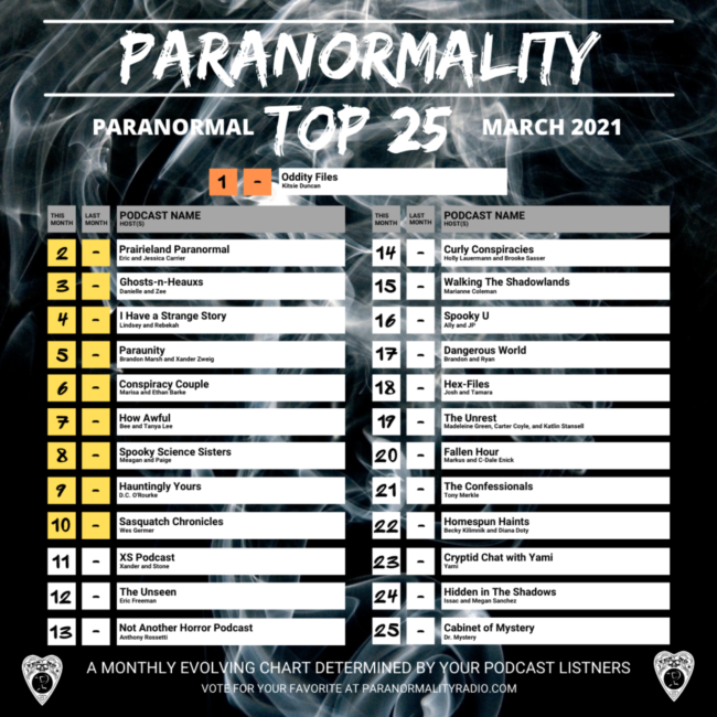 Top 25 Paranormal Podcast Countdown