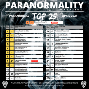 April 2021 Paranormal podcast top 25 countdown