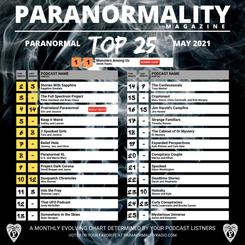 May2021 Paranormal Podcast Top 25 Chart
