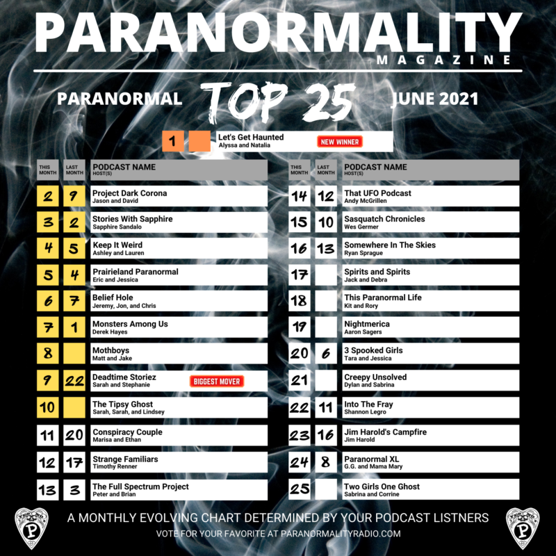 June 2021 paranormal top 25 podcast chart